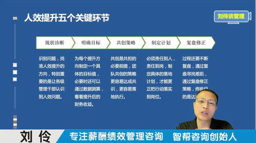 绩效薪酬管理咨询公司 第9集 | 制造型企业如何通过管理优化实现降本增效