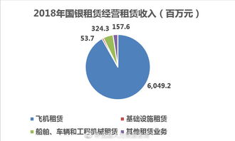 腾云驾雾，驭势而兴 中资飞机租赁企业的蓬勃发展与战略管理之道