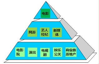 集团管控咨询服务 引领战略管理创新与实践
